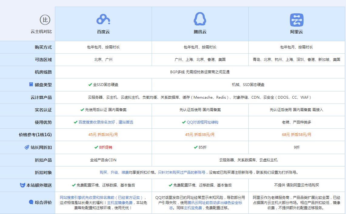平遥云主机代理对比.jpg